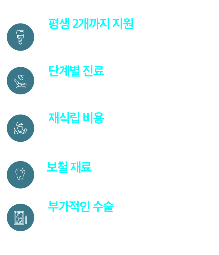 보험 임플란트 치료과정