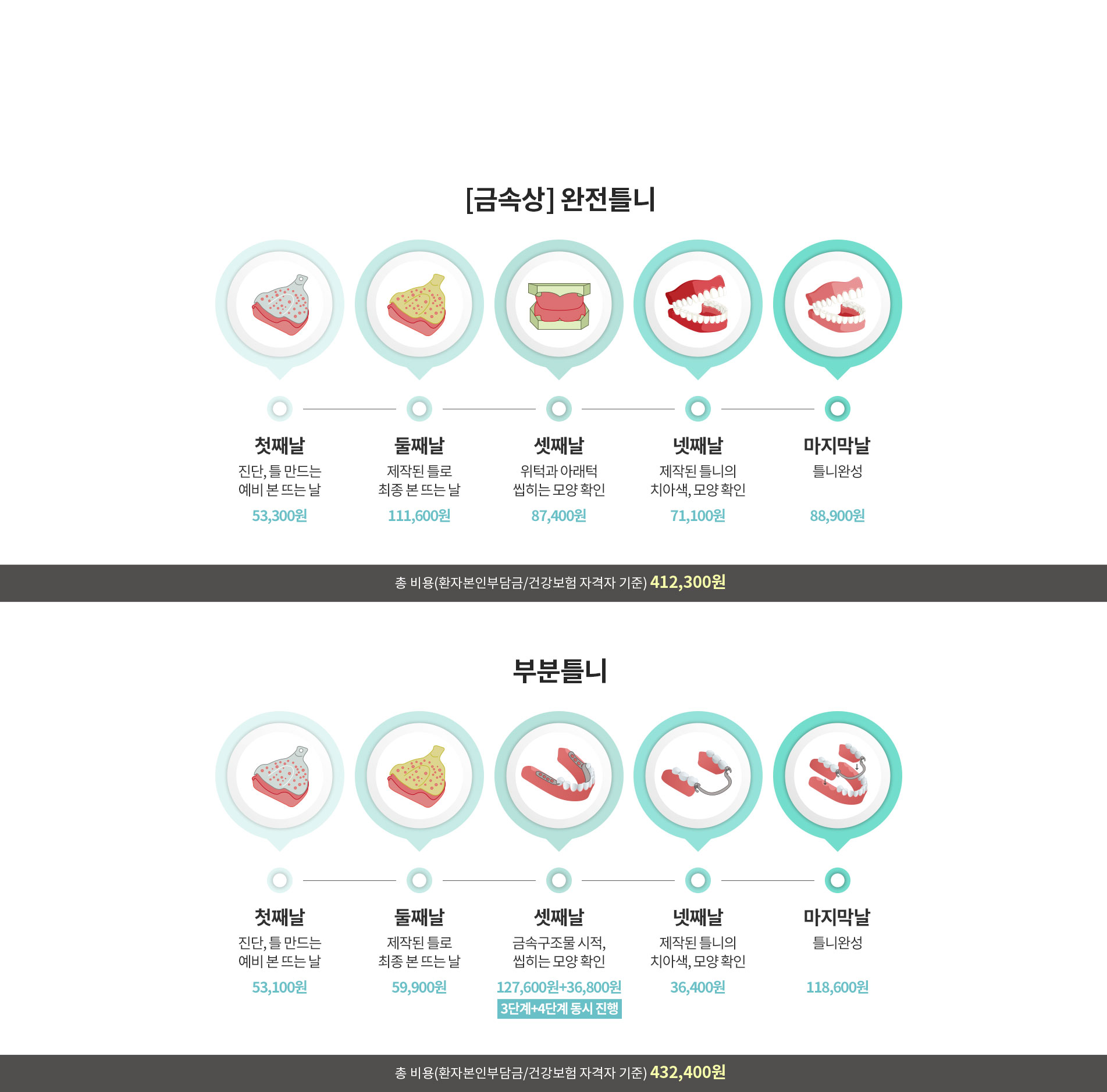 보험 틀니 시술 절차 및 안내