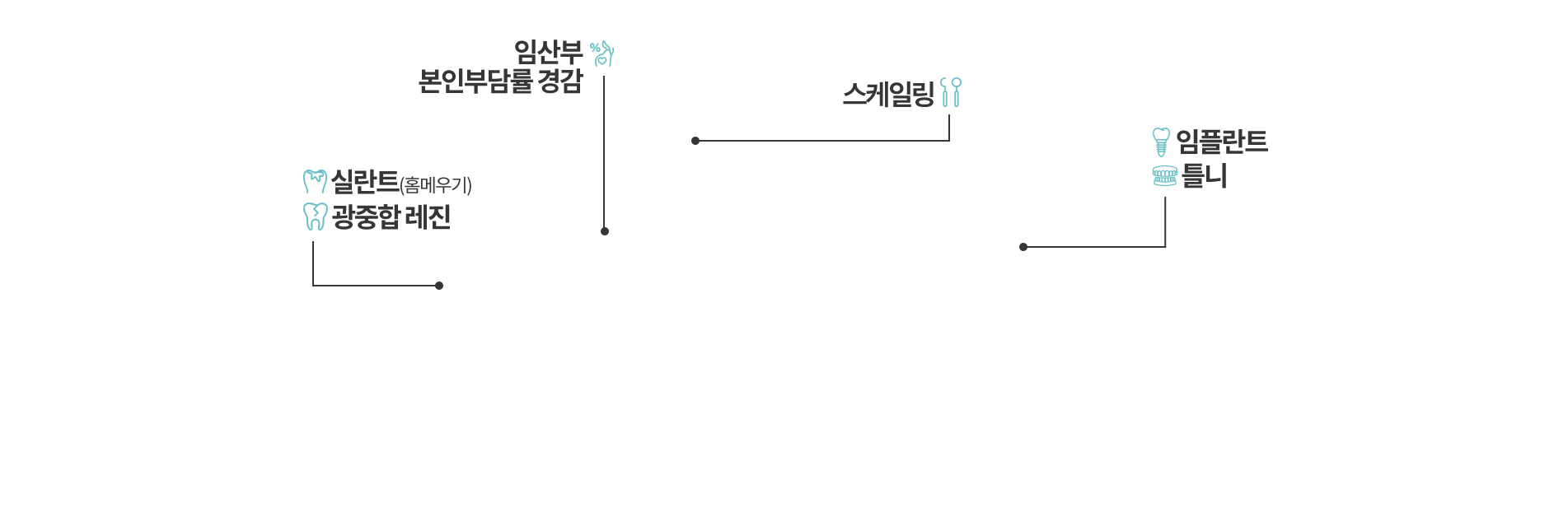 보험진료