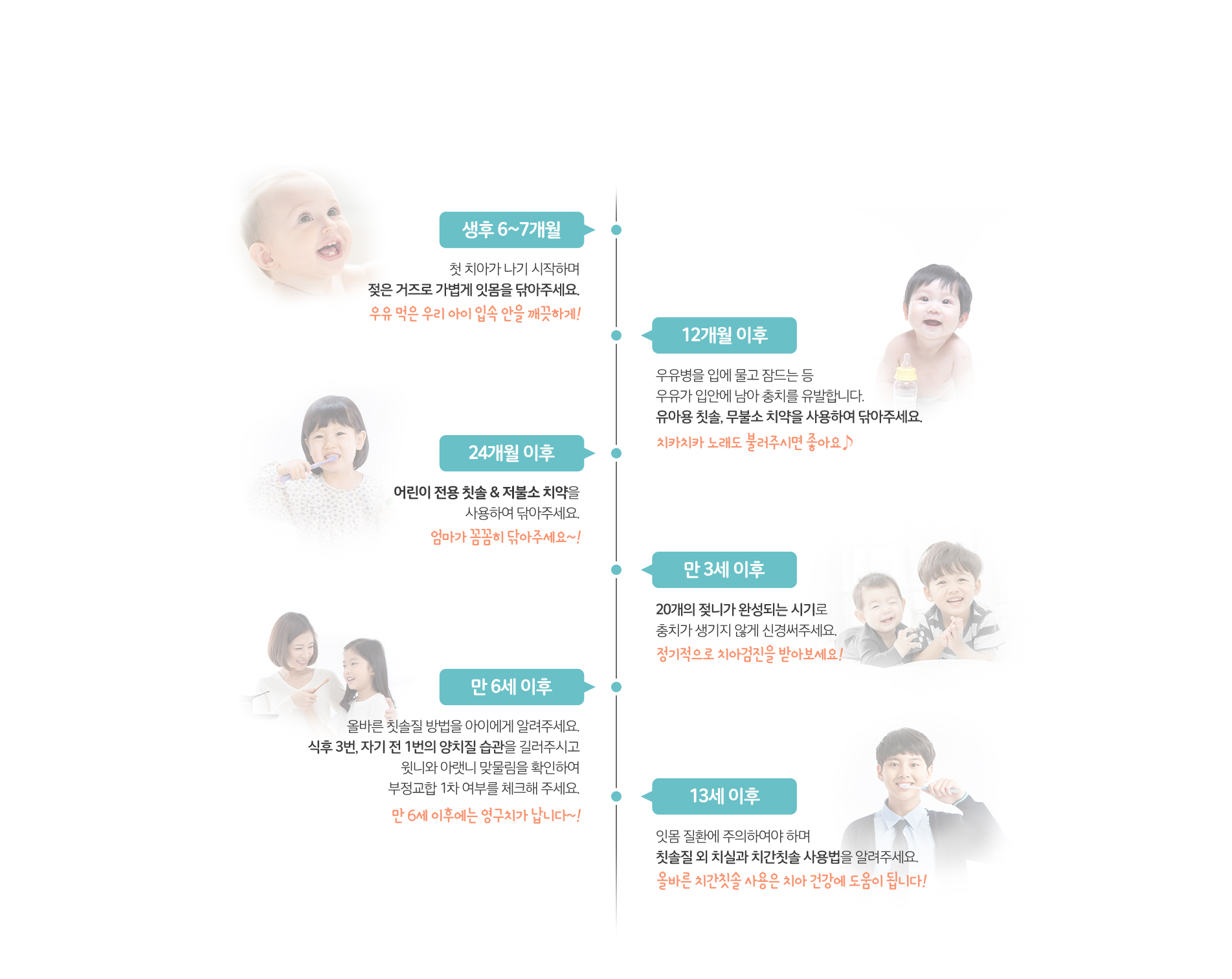 소아 환자
