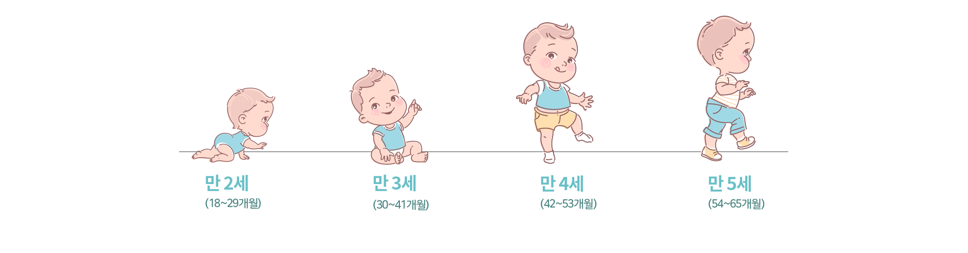 영유아 구강검진 대상