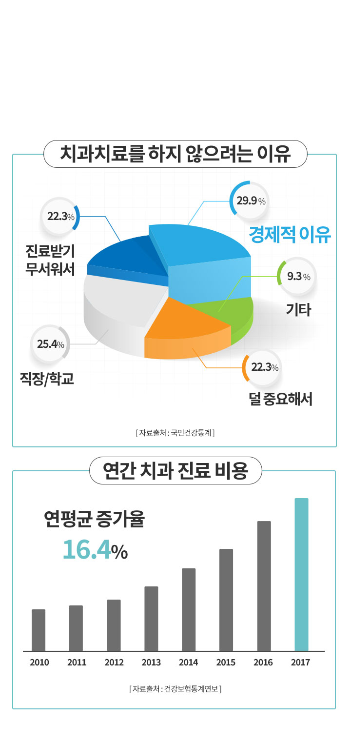 치아 보험 맞춤 상담